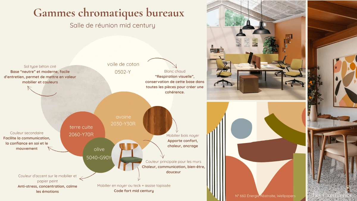 Une planche d'étude chromatique pour une salle de réunion ambiance mid-century